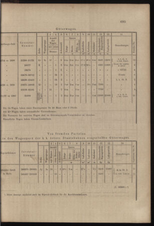 Verordnungs- und Anzeige-Blatt der k.k. General-Direction der österr. Staatsbahnen 18981224 Seite: 7