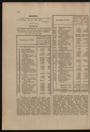 Verordnungs- und Anzeige-Blatt der k.k. General-Direction der österr. Staatsbahnen 18981224 Seite: 8