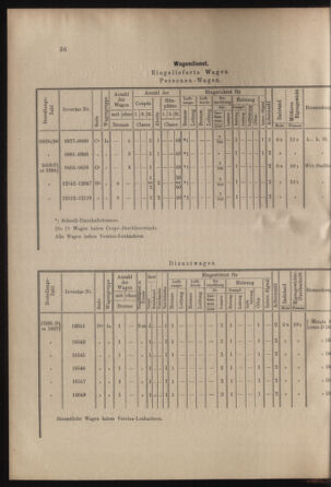 Verordnungs- und Anzeige-Blatt der k.k. General-Direction der österr. Staatsbahnen 18990128 Seite: 4