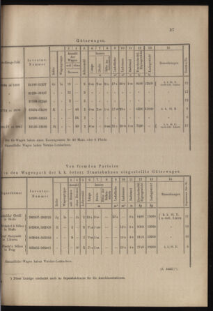 Verordnungs- und Anzeige-Blatt der k.k. General-Direction der österr. Staatsbahnen 18990128 Seite: 5