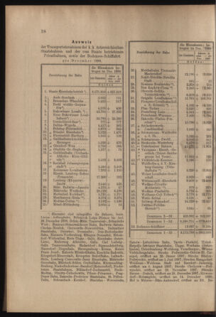 Verordnungs- und Anzeige-Blatt der k.k. General-Direction der österr. Staatsbahnen 18990128 Seite: 6