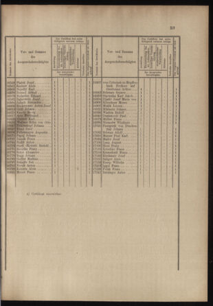 Verordnungs- und Anzeige-Blatt der k.k. General-Direction der österr. Staatsbahnen 18990225 Seite: 3