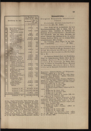 Verordnungs- und Anzeige-Blatt der k.k. General-Direction der österr. Staatsbahnen 18990225 Seite: 7