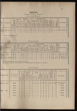 Verordnungs- und Anzeige-Blatt der k.k. General-Direction der österr. Staatsbahnen 18990324 Seite: 3