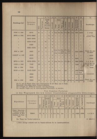 Verordnungs- und Anzeige-Blatt der k.k. General-Direction der österr. Staatsbahnen 18990324 Seite: 4