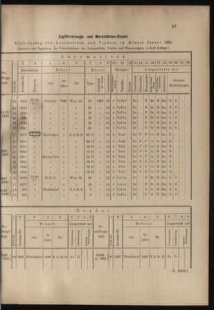 Verordnungs- und Anzeige-Blatt der k.k. General-Direction der österr. Staatsbahnen 18990324 Seite: 5