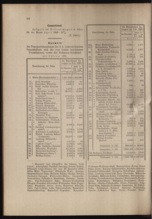 Verordnungs- und Anzeige-Blatt der k.k. General-Direction der österr. Staatsbahnen 18990324 Seite: 6