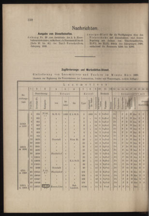 Verordnungs- und Anzeige-Blatt der k.k. General-Direction der österr. Staatsbahnen 18990415 Seite: 4