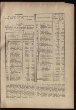 Verordnungs- und Anzeige-Blatt der k.k. General-Direction der österr. Staatsbahnen 18990421 Seite: 5