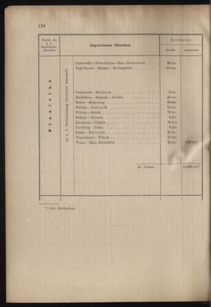 Verordnungs- und Anzeige-Blatt der k.k. General-Direction der österr. Staatsbahnen 18990422 Seite: 10