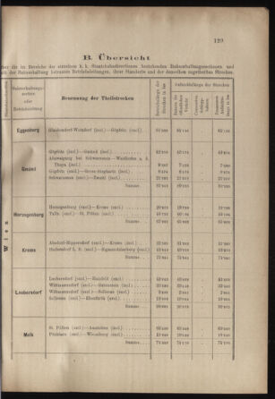 Verordnungs- und Anzeige-Blatt der k.k. General-Direction der österr. Staatsbahnen 18990422 Seite: 11