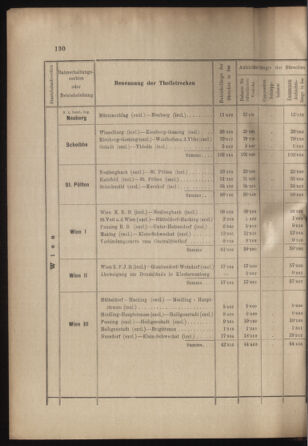 Verordnungs- und Anzeige-Blatt der k.k. General-Direction der österr. Staatsbahnen 18990422 Seite: 12