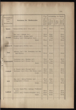 Verordnungs- und Anzeige-Blatt der k.k. General-Direction der österr. Staatsbahnen 18990422 Seite: 13