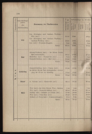 Verordnungs- und Anzeige-Blatt der k.k. General-Direction der österr. Staatsbahnen 18990422 Seite: 14