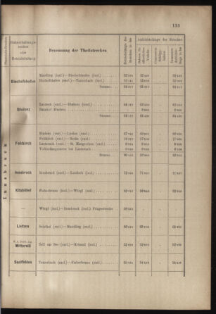 Verordnungs- und Anzeige-Blatt der k.k. General-Direction der österr. Staatsbahnen 18990422 Seite: 15