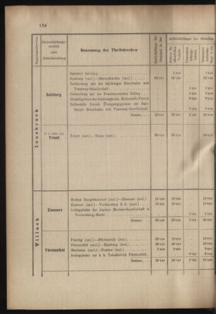 Verordnungs- und Anzeige-Blatt der k.k. General-Direction der österr. Staatsbahnen 18990422 Seite: 16