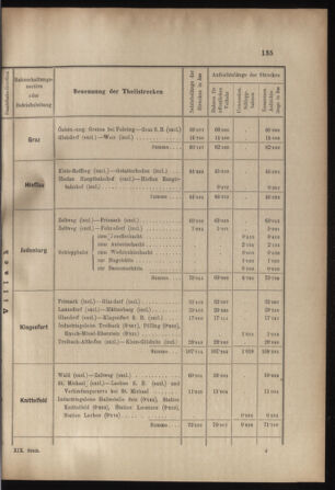 Verordnungs- und Anzeige-Blatt der k.k. General-Direction der österr. Staatsbahnen 18990422 Seite: 17