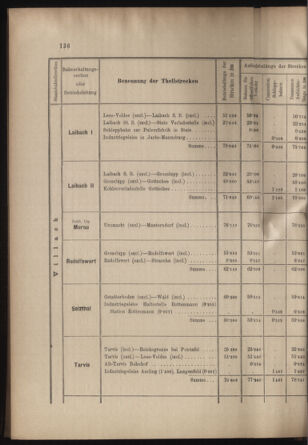 Verordnungs- und Anzeige-Blatt der k.k. General-Direction der österr. Staatsbahnen 18990422 Seite: 18