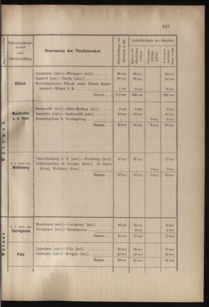 Verordnungs- und Anzeige-Blatt der k.k. General-Direction der österr. Staatsbahnen 18990422 Seite: 19