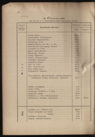 Verordnungs- und Anzeige-Blatt der k.k. General-Direction der österr. Staatsbahnen 18990422 Seite: 2