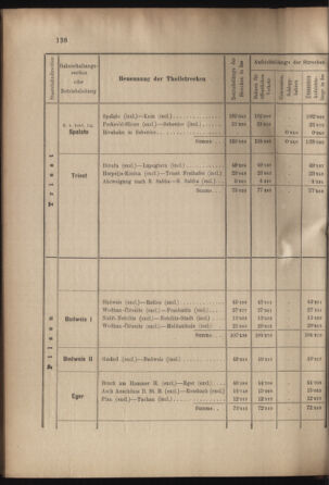 Verordnungs- und Anzeige-Blatt der k.k. General-Direction der österr. Staatsbahnen 18990422 Seite: 20