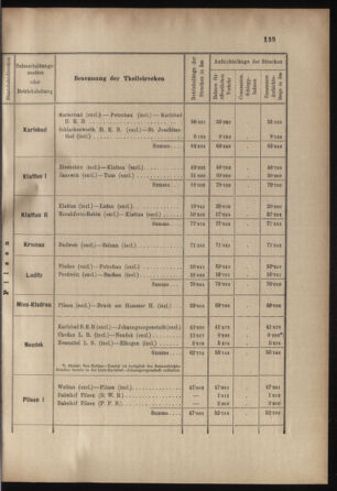 Verordnungs- und Anzeige-Blatt der k.k. General-Direction der österr. Staatsbahnen 18990422 Seite: 21