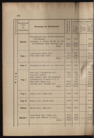 Verordnungs- und Anzeige-Blatt der k.k. General-Direction der österr. Staatsbahnen 18990422 Seite: 24