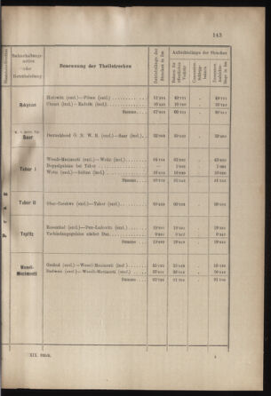 Verordnungs- und Anzeige-Blatt der k.k. General-Direction der österr. Staatsbahnen 18990422 Seite: 25