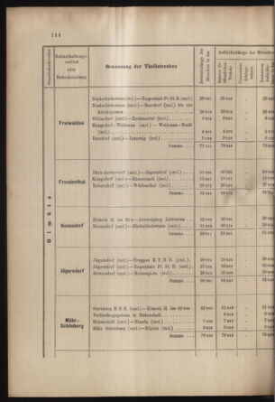 Verordnungs- und Anzeige-Blatt der k.k. General-Direction der österr. Staatsbahnen 18990422 Seite: 26