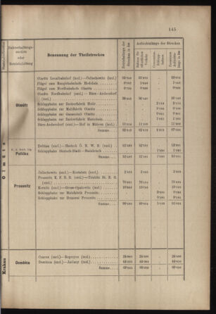 Verordnungs- und Anzeige-Blatt der k.k. General-Direction der österr. Staatsbahnen 18990422 Seite: 27