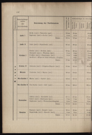 Verordnungs- und Anzeige-Blatt der k.k. General-Direction der österr. Staatsbahnen 18990422 Seite: 28