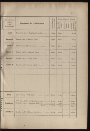 Verordnungs- und Anzeige-Blatt der k.k. General-Direction der österr. Staatsbahnen 18990422 Seite: 29