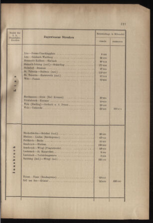 Verordnungs- und Anzeige-Blatt der k.k. General-Direction der österr. Staatsbahnen 18990422 Seite: 3