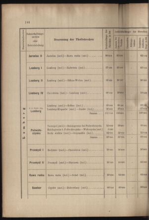 Verordnungs- und Anzeige-Blatt der k.k. General-Direction der österr. Staatsbahnen 18990422 Seite: 30