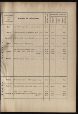 Verordnungs- und Anzeige-Blatt der k.k. General-Direction der österr. Staatsbahnen 18990422 Seite: 31