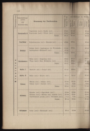 Verordnungs- und Anzeige-Blatt der k.k. General-Direction der österr. Staatsbahnen 18990422 Seite: 32