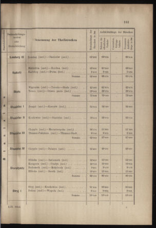 Verordnungs- und Anzeige-Blatt der k.k. General-Direction der österr. Staatsbahnen 18990422 Seite: 33