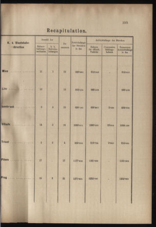 Verordnungs- und Anzeige-Blatt der k.k. General-Direction der österr. Staatsbahnen 18990422 Seite: 35