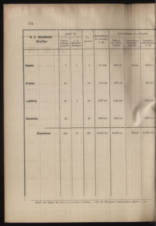 Verordnungs- und Anzeige-Blatt der k.k. General-Direction der österr. Staatsbahnen 18990422 Seite: 36