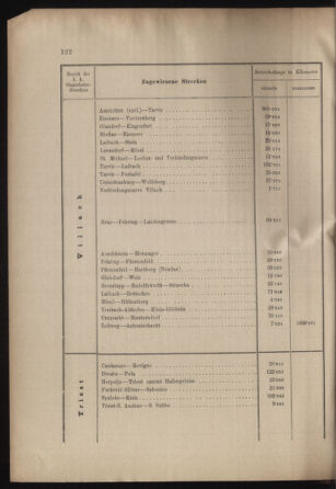 Verordnungs- und Anzeige-Blatt der k.k. General-Direction der österr. Staatsbahnen 18990422 Seite: 4