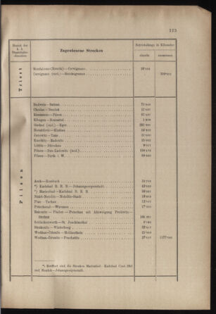 Verordnungs- und Anzeige-Blatt der k.k. General-Direction der österr. Staatsbahnen 18990422 Seite: 5