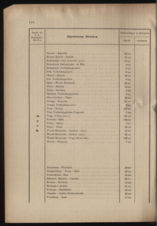 Verordnungs- und Anzeige-Blatt der k.k. General-Direction der österr. Staatsbahnen 18990422 Seite: 6