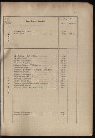 Verordnungs- und Anzeige-Blatt der k.k. General-Direction der österr. Staatsbahnen 18990422 Seite: 7