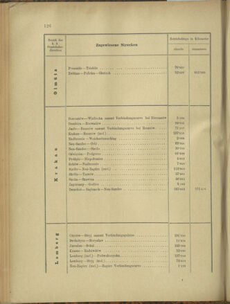 Verordnungs- und Anzeige-Blatt der k.k. General-Direction der österr. Staatsbahnen 18990422 Seite: 8