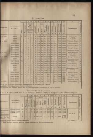 Verordnungs- und Anzeige-Blatt der k.k. General-Direction der österr. Staatsbahnen 18990513 Seite: 11