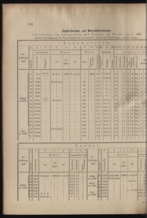 Verordnungs- und Anzeige-Blatt der k.k. General-Direction der österr. Staatsbahnen 18990513 Seite: 12