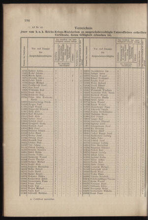 Verordnungs- und Anzeige-Blatt der k.k. General-Direction der österr. Staatsbahnen 18990520 Seite: 10