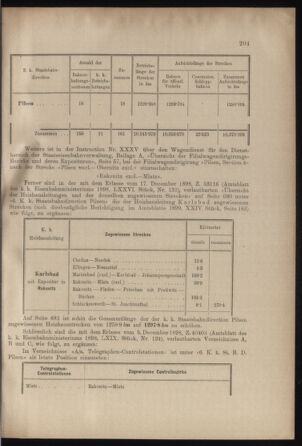 Verordnungs- und Anzeige-Blatt der k.k. General-Direction der österr. Staatsbahnen 18990524 Seite: 3