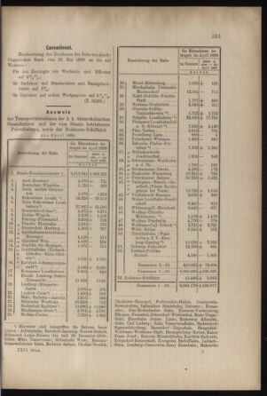 Verordnungs- und Anzeige-Blatt der k.k. General-Direction der österr. Staatsbahnen 18990524 Seite: 5