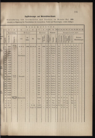 Verordnungs- und Anzeige-Blatt der k.k. General-Direction der österr. Staatsbahnen 18990617 Seite: 7